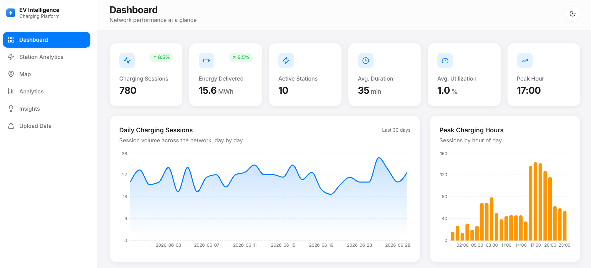 EV Charging Station Intelligence Platform screenshot